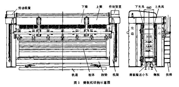 掰板机结构图