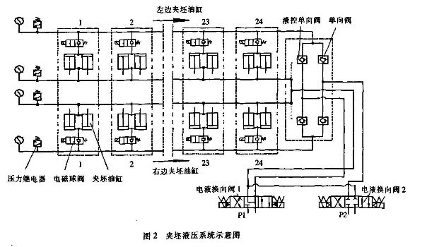 掰板机液压系统图