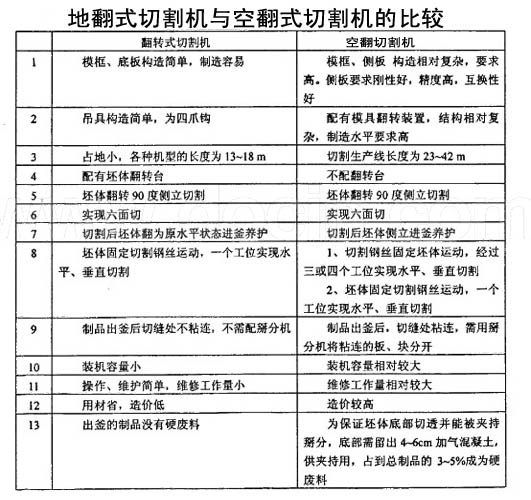 地翻切割机与空翻切割机的比较