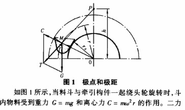 卸料基本理论图