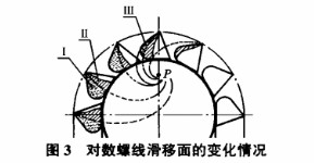 对数螺线滑移面的变化情况图