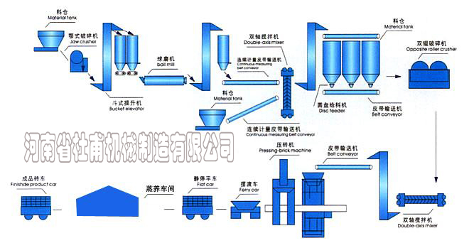 蒸压加气砖设备生产工艺