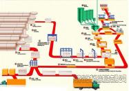 年产2-20万立方加气混凝土设备生产线